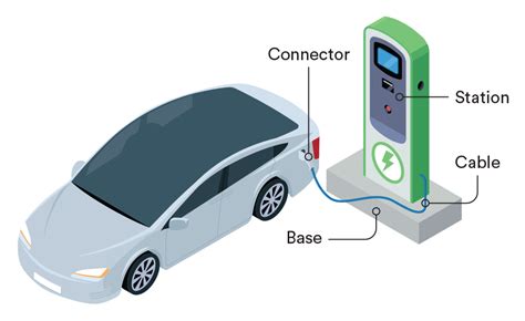 Introducir 81+ imagen electric charger installation - Abzlocal.mx