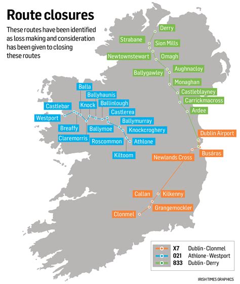 Bus Éireann proposes route closures, sharp cuts to staff earnings