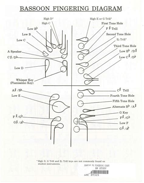 Hawkins: Fingering chart for Bassoon - Midwest Musical Imports