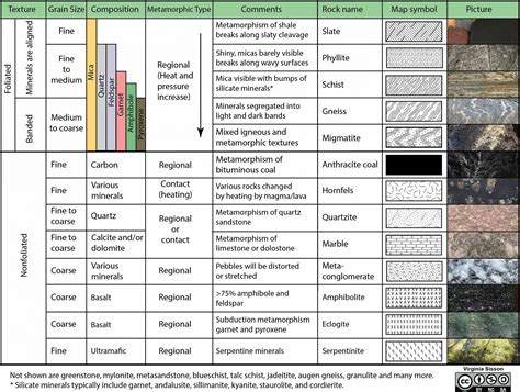 Which Property Was Used to Classify These Minerals