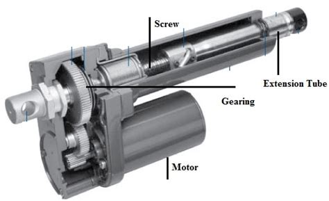 Mechanical Actuator : Design, Types, Working & Its Applications