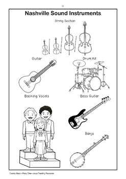 Country Music Appreciation Worksheets | Patsy Cline by Jooya Teaching Resources