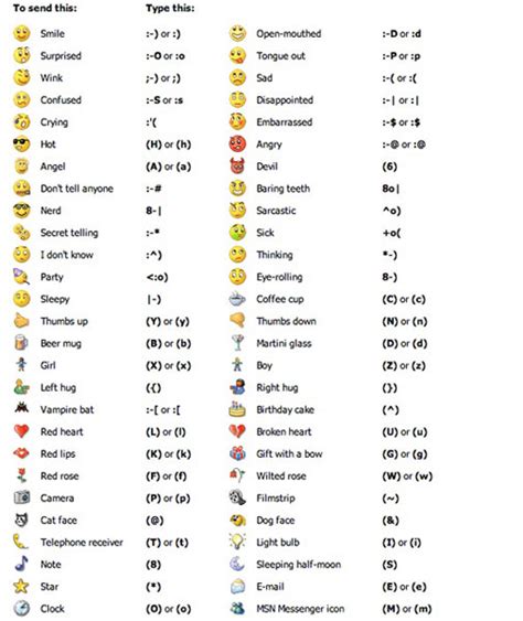 Facebook Smileys :) | Sky Net