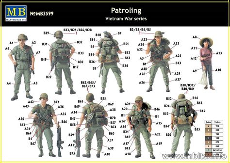 Patroling, Vietnam War Series (Plastic model kit) 1/35 MasterBox 3599 ...