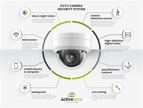 Cctv Camera Operation Manual