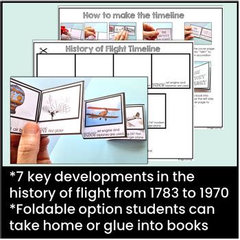 History of Flight Timeline Planes Then and Now Worksheet Interactive ...