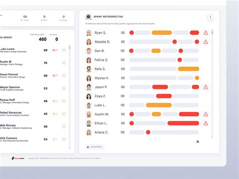 Agile Project Management Dashboard by Luke Lewis on Dribbble