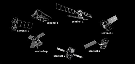 Copernicus: SENTINEL 1 to 6 - HSAT