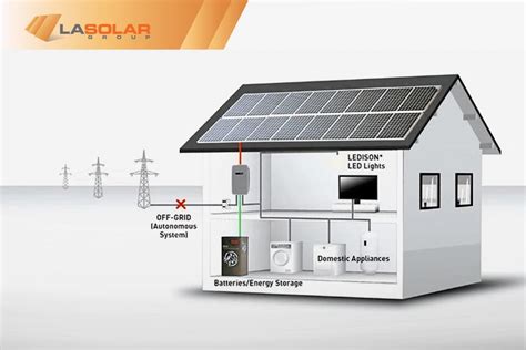 Solar Panel Installation | Off-Grid | LA Solar Group