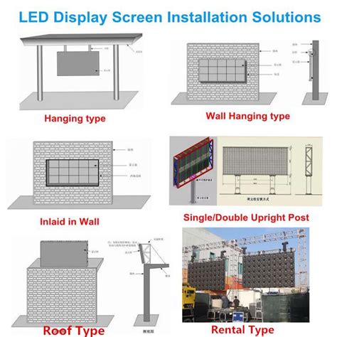 What kind of LED screen installation is suitable for you? - Knowledge - Shenzhen Allenson ...