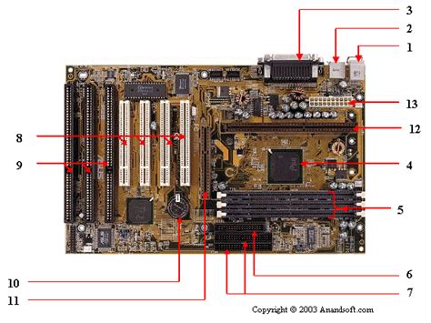 Motherboard Components And The Functions Explained