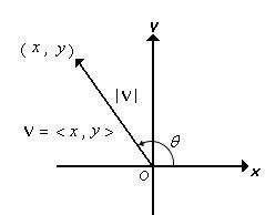 Definition and examples magnitude of a vector | define magnitude of a vector - Pre Calculus ...