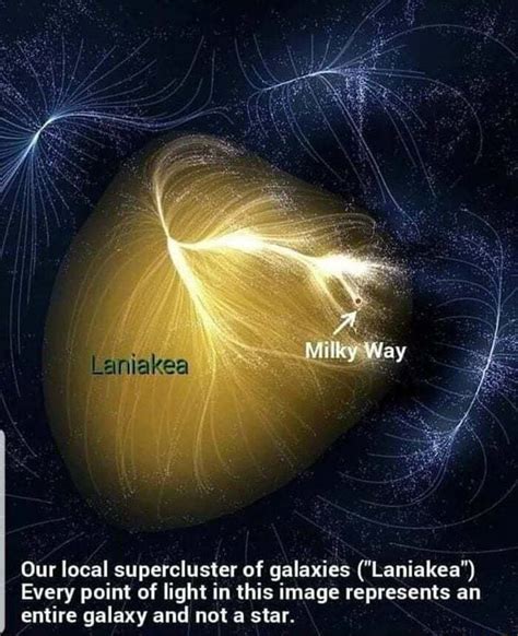 Our local supercluster of galaxies ("Laniakea") Every point of light in this image represents an ...