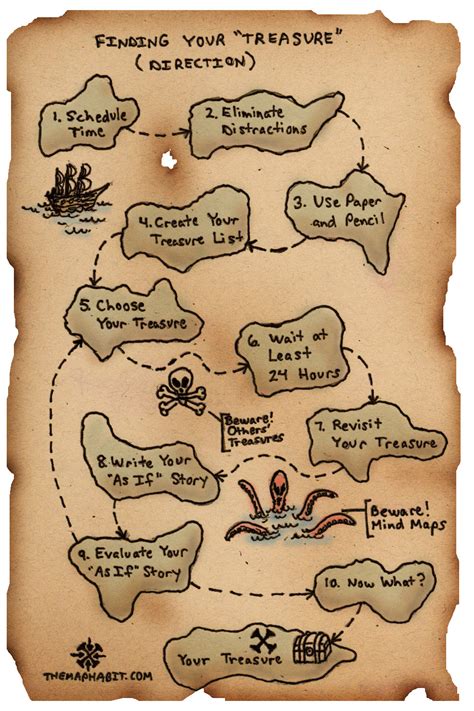 Editable Treasure Map Template