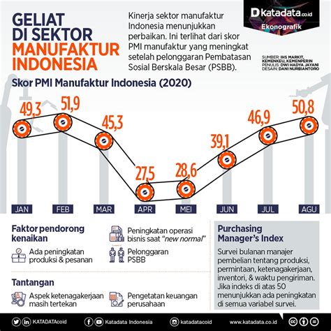 Analisis Perkembangan Umkm Di Indonesia - Delinewstv