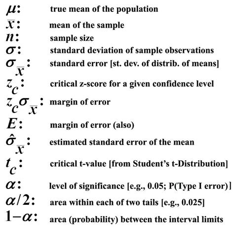 Statistics symbols | Mathematik, E learning, Statistik