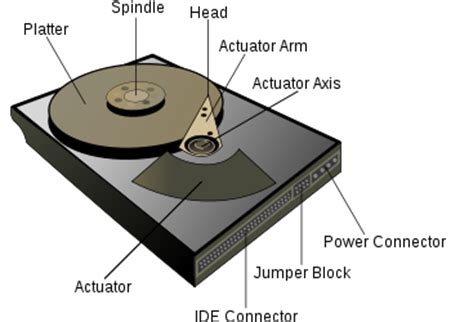 Secondary storage devices and Media | COMPUTER SYSTEMS