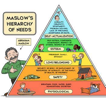 9 Real Life Examples of Maslow’s Hierarchy of Needs – StudiousGuy