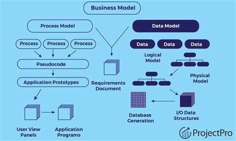 How to Design a Data Warehouse- Best Practices and Examples