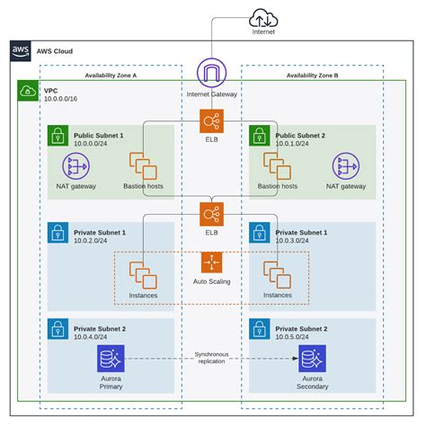 Network Diagram Templates and Examples | Lucidchart Blog