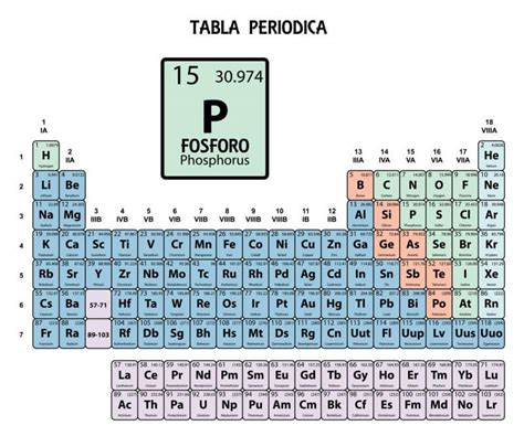 Definición de Fósforo (Elemento Químico)