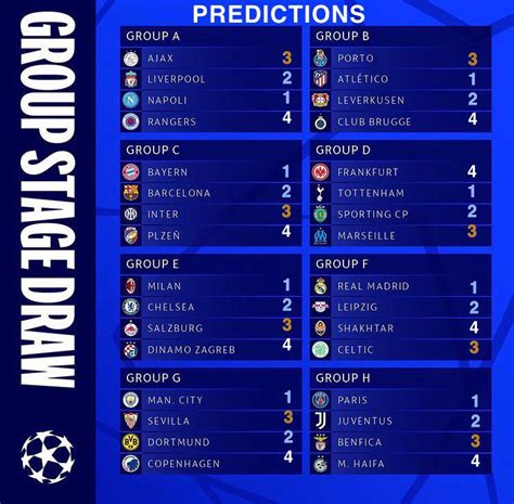 Predictions : r/championsleague