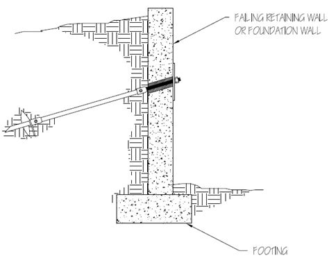 Helical Tiebacks – Engineered Solutions of Georgia