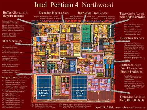 terminology - What is meant by the terms CPU, Core, Die and Package ...