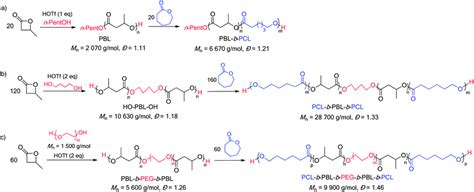 Selective O -acyl ring-opening of β-butyrolactone catalyzed by trifluoromethane sulfonic acid ...