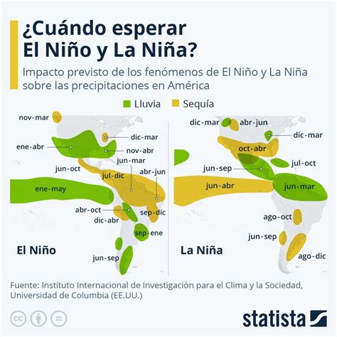 ¿Cuándo esperar el fenómeno de El Niño y La Niña en América?