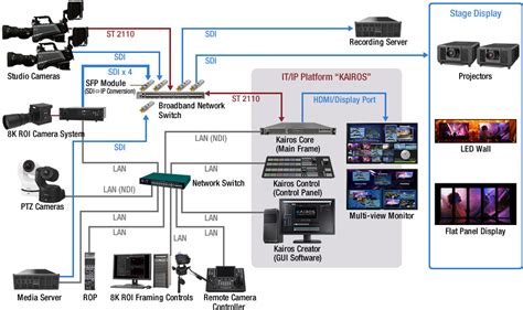 How To Setup Ptz Camera