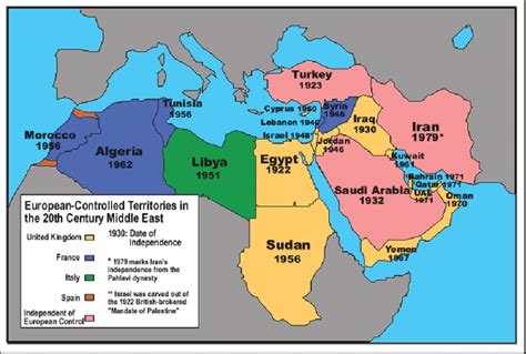 European controlled territories in the 20th century Middle East. 6 | Download Scientific Diagram
