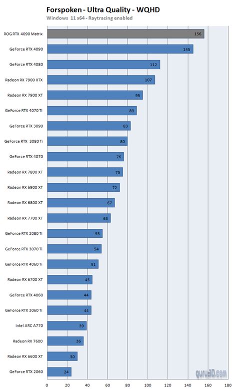 ASUS ROG GeForce RTX 4090 MATRIX review (Page 18)