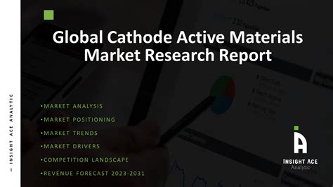 Cathode Active Materials Market Size, Scope and Growth Analysis 2023-2031