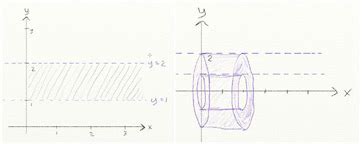 Washer Method in Calculus: Formula, Examples & Quiz | Study.com