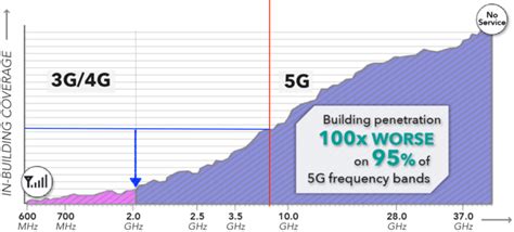 The Difference Between 5G and 5G | TalkingPointz