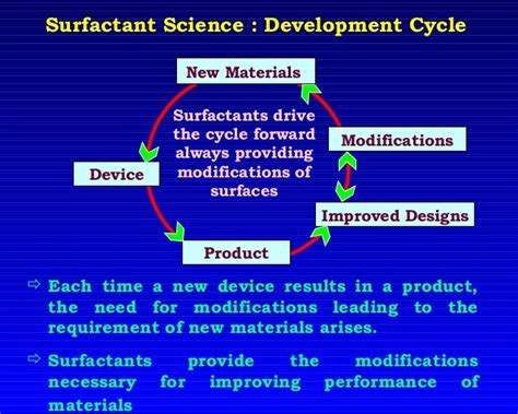 Surfactant august 10, 071