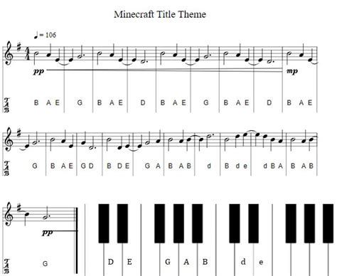 Minecraft Piano Letter Notes And Tin Whistle Tab - Irish folk songs