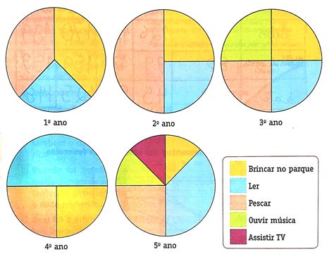 Gráfico de setores - Hora de Colorir - Atividades escolares