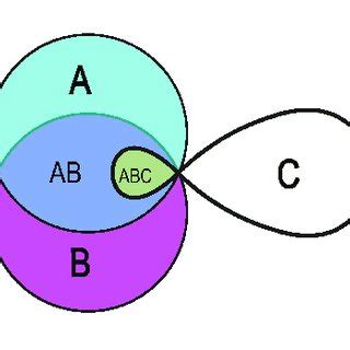 Truth Diagram demonstration of the validity of Modus Tollens | Download ...