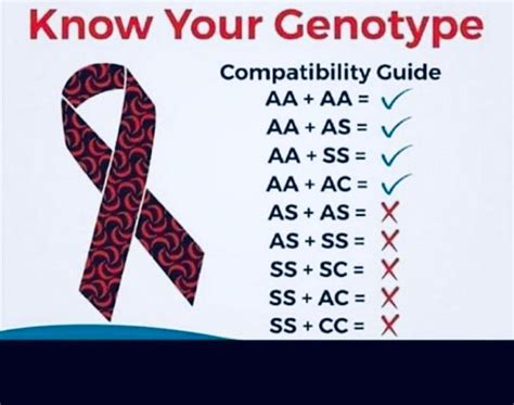 Today Is World Sickle Cell Day - Do You Know Your Genotype? - GhanaCelebrities.Com