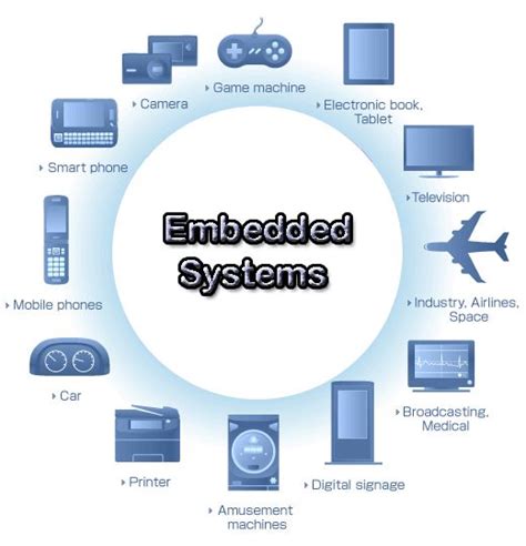 Few examples for embedded systems | Wifi router, System, Embedded linux