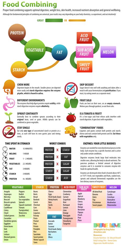 Free Food Combining Chart Printable - Printable Templates