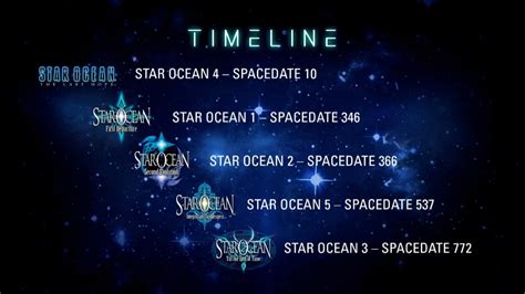 Star Ocean 5 producer teases new characters at E3 - Gematsu