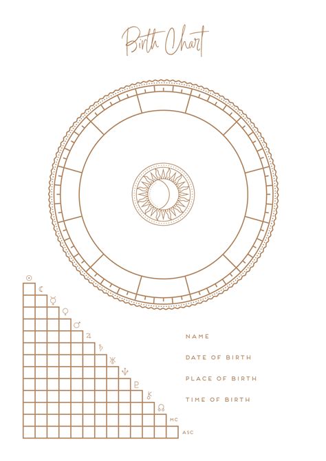 Printable Blank Astrology Chart