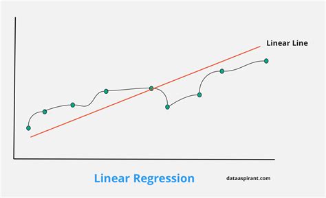 How Lasso Regression Works in Machine Learning - Dataaspirant