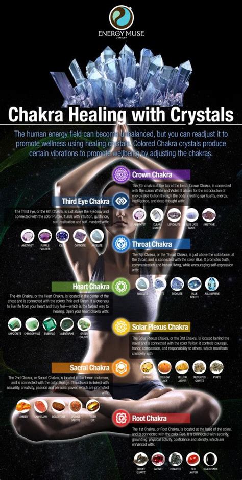 Chakra Stones Chart: Learn About Your 7 Chakras - Energy Muse