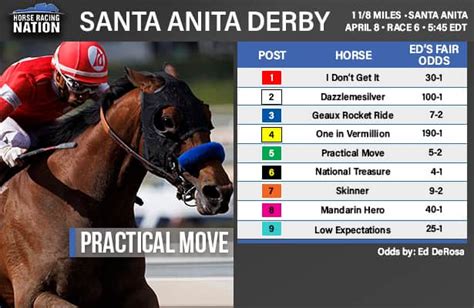 Santa Anita Horse Racing Results on Sale | head.hesge.ch