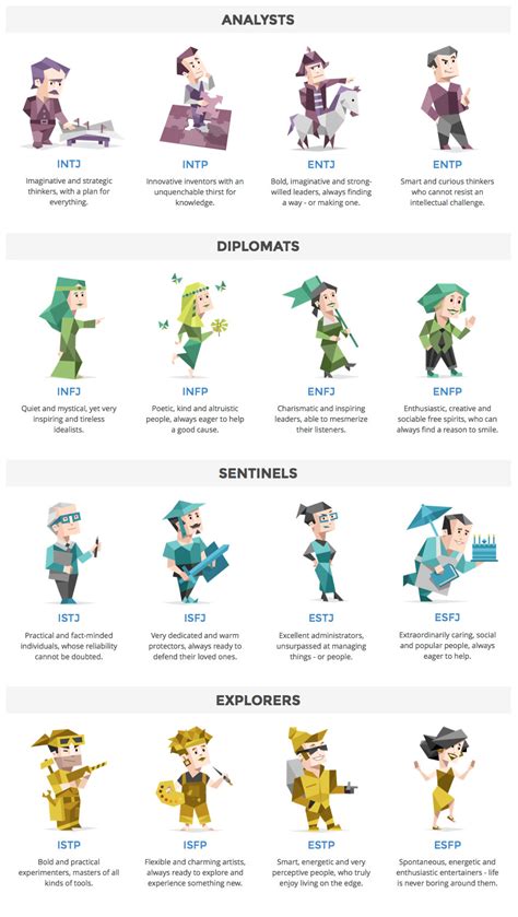 16 Personality :: Behance