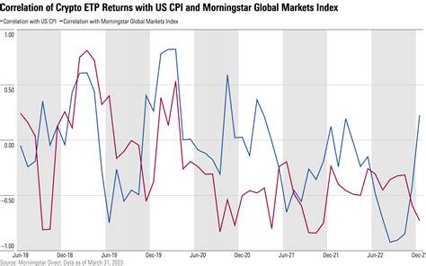 The Crypto ETP Market in 6 Charts | Morningstar